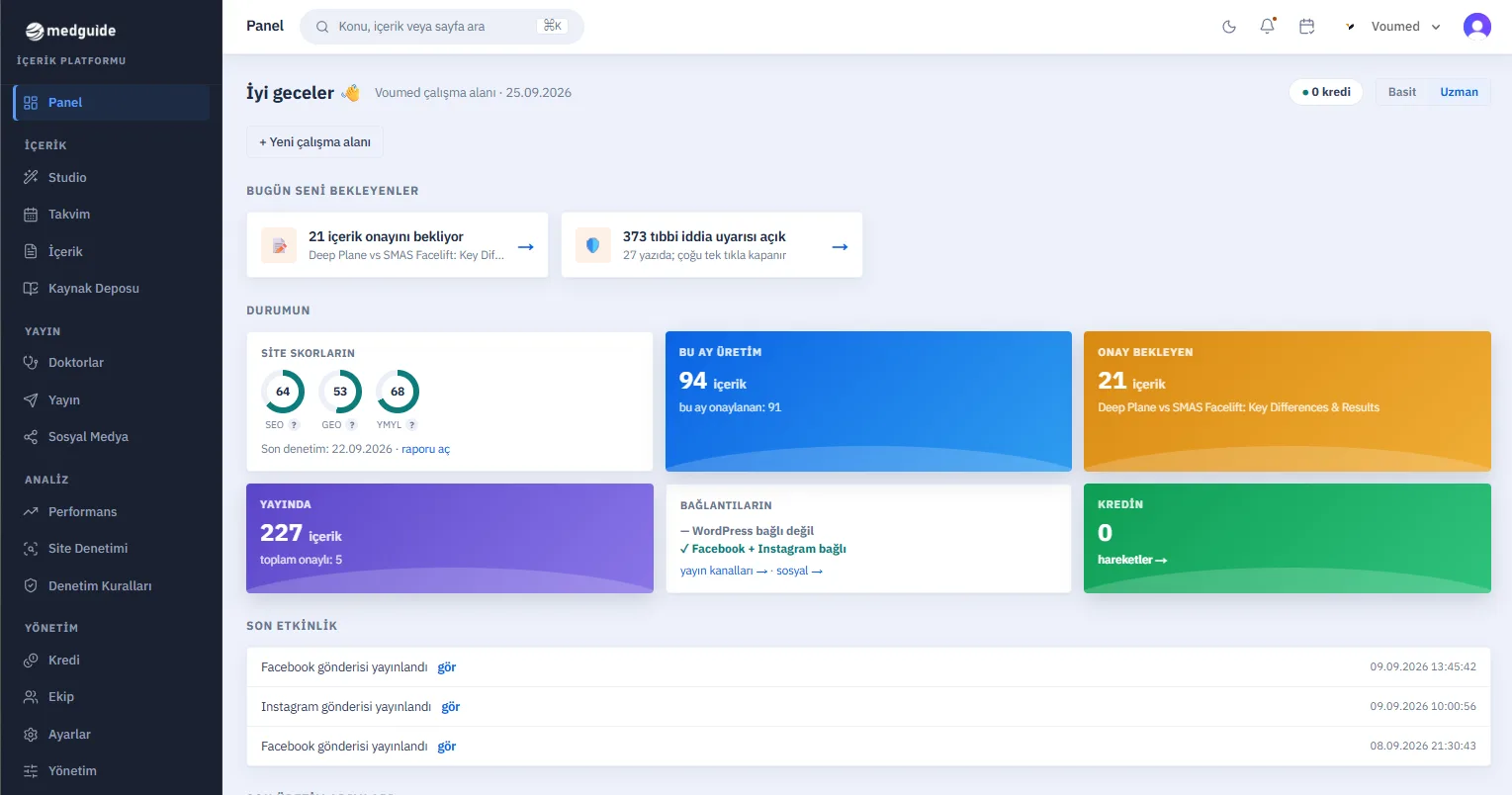 MedGuide SEO/GEO dashboard: site scores, content in production and awaiting approval